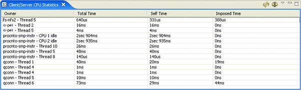 Client/Server CPU Statistics view