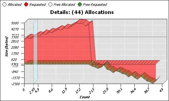 3D Differentiator Chart