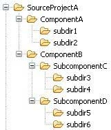 Source tree example