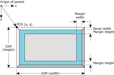 Figure showing widget geometry