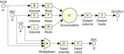 Simple sound card mixer