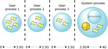 User/user private