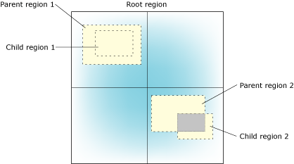 Regions and event clipping