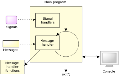 outline of text application