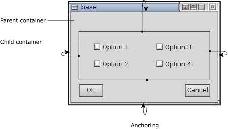 Anchoring